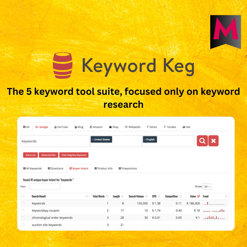 KeywordKeg