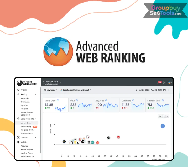 Advanced Web Ranking